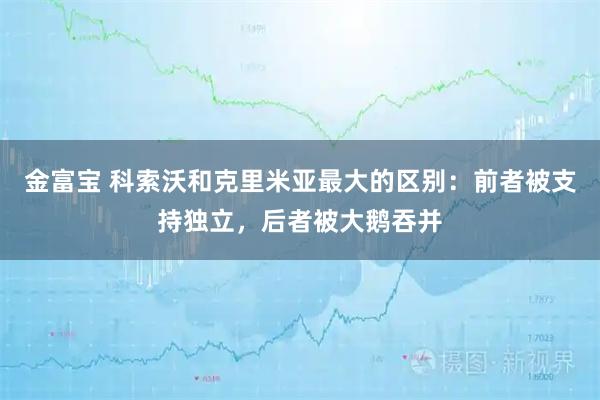 金富宝 科索沃和克里米亚最大的区别：前者被支持独立，后者被大鹅吞并
